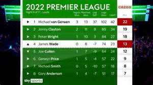 Michael van Gerwen is getting into a winning routine after Premier ...