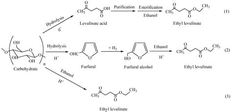 Direct Conversion of Carbohydrates into Ethyl Levulinate with Potassium ...