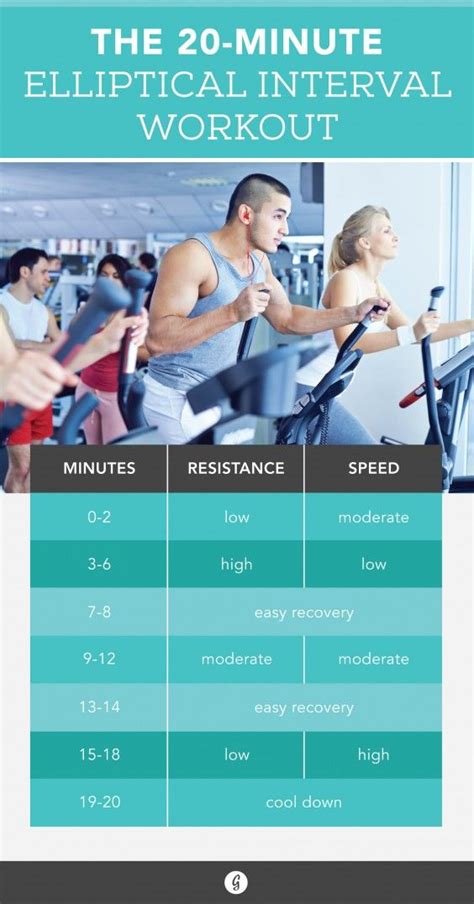 Elliptical Training: Benefits, Tips and 20-Minute Workout