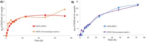 The Use of the QbD Approach to Optimize the Co-Loading of Simvastatin ...