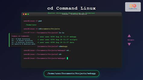 Image result for CD Command in Linux