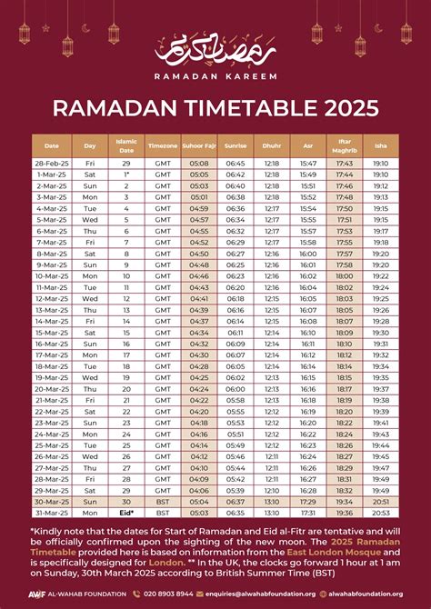 Ramadan Calendar 2025, Sehar (Sahur) Time and Iftar Time - 1PDF