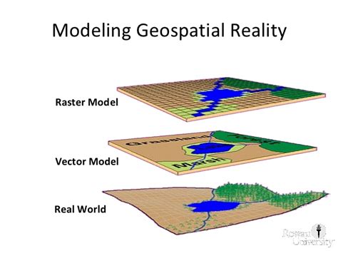 Vectorworks GIS 的图像结果