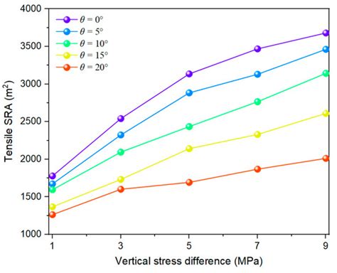 Multi-Fracture Synchronous Propagation Mechanism of Multi-Clustered ...