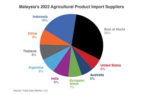 Imports used for food and drink online