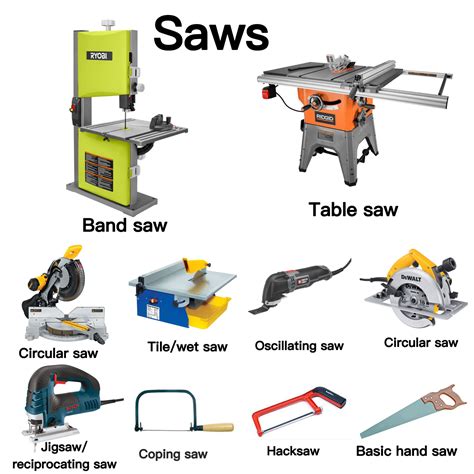 Different Types of Saws for Woodworking