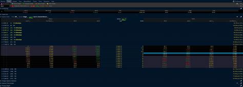 Image result for Think or Swim Options Tutorial