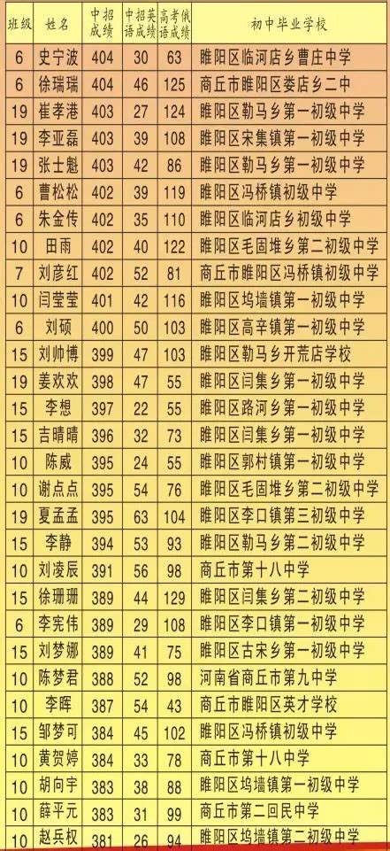 2021年北京高考人数是多少？预计4万人左右_北京新东方学校_高考网