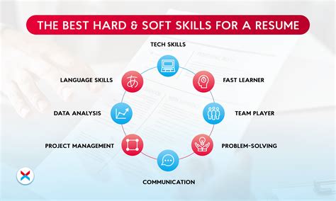 Best Skills to Put on a Resume in 2025 to Help You Join NIX | NIX