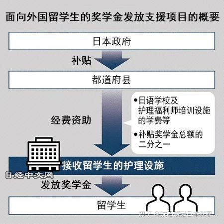 2020《广东省职业技能提升培训补贴申领管理办法》全文- 佛山本地宝
