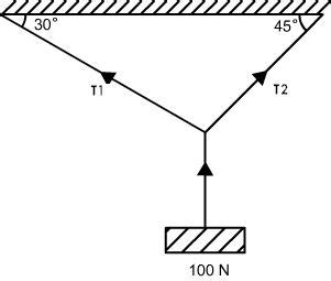 Common Forces in Mechanics, Class 11 Physics NCERT Solutions