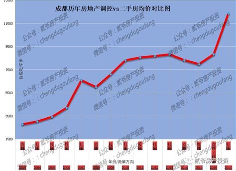 商丘新楼盘2023年开盘最新价格多少钱一平方 商丘新楼盘房价走势-云之宣德州信息网