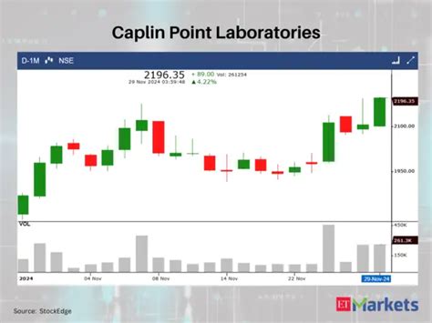 Jubilant Ingrevia - Bullish Momentum: 10 stocks with White Marubozu ...