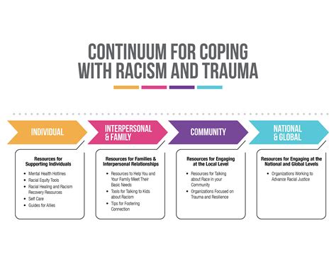 Minority Mental Health Awareness Month: Understanding Racial Trauma ...
