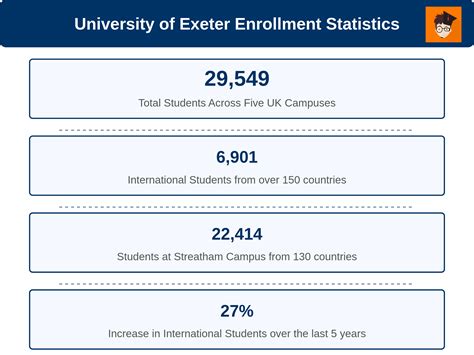 University of Exeter Admissions 2025: Application Deadline, Eligibility ...