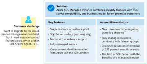Image result for 365 Anywhere Managed Azure SQL