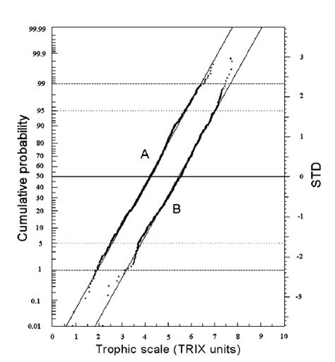 Image result for Normal Probability Graph Paper