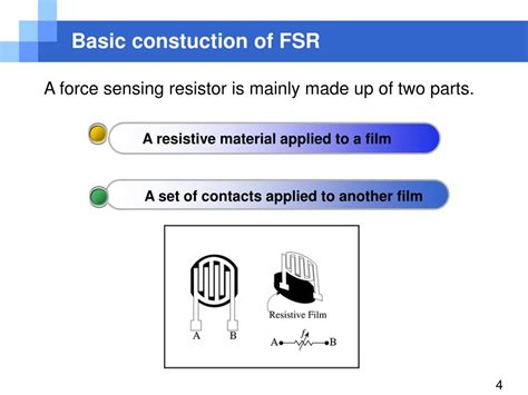 Force-sensitive Resistor 的图像结果