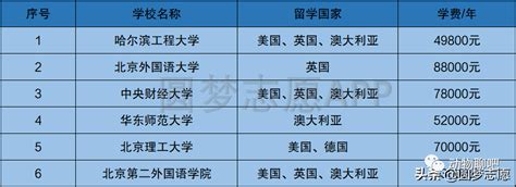 2018届清华北大浙大的学霸们，出国留学也爱扎堆？官方数据来了！ - 知乎