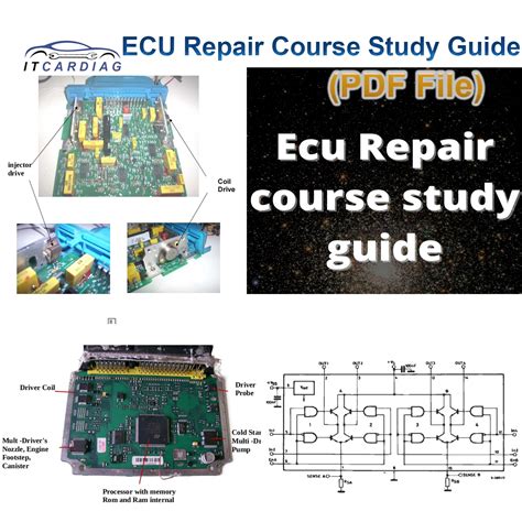 Image result for ECU-TEST Tutorial