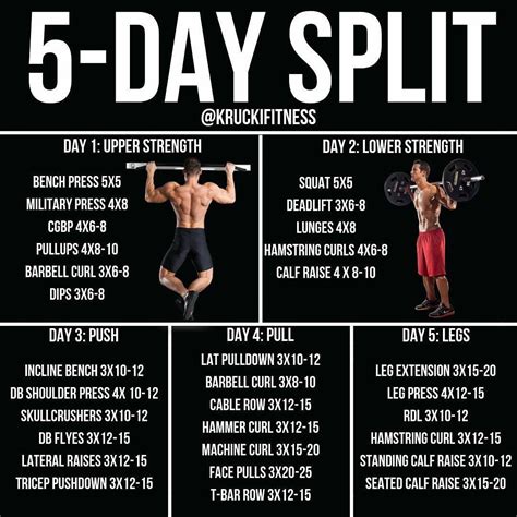 5 Day Workouts, Workout Routine For Men, Body Workout Plan, Workout Men ...