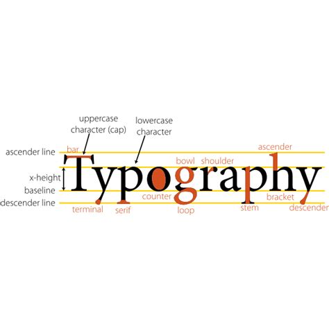 Image result for Typography Hello Example