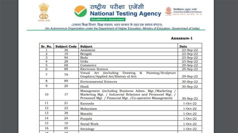 ugcnet.nta.nic.in, UGC NET 2022 Phase II Admit Card and Phase III Exam ...
