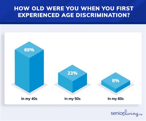 Image result for Age Discrimination Example