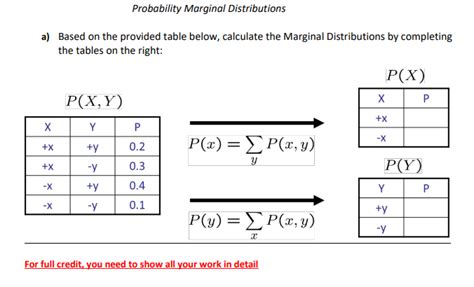 Image result for Finding Marginal Probability with Support