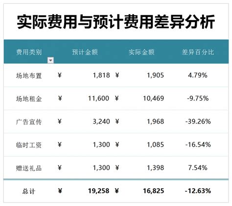 建行消费贷款怎么贷 建行消费贷款贷款条件有哪些？ - 探其财经