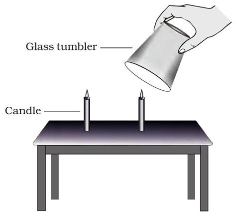 SATHEE: Chapter 11 Air Around Us