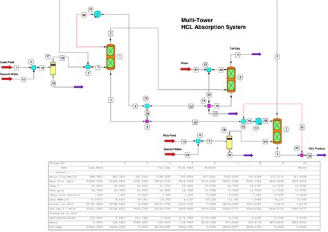 Simulation Process Examples 的图像结果