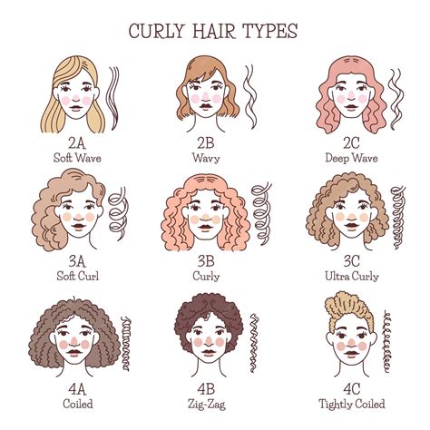 Hair Types 2021: How To Style Your Curly, Wavy, Straight