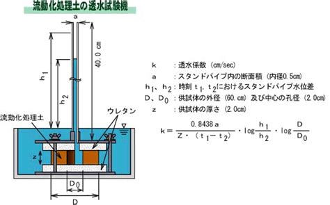 Image result for Computer Interactive Drawing