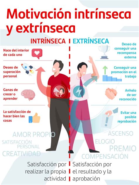 El Rol de la Motivación en la Práctica Deliberada