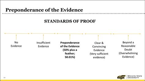 PPT - OIEC 101 Training PowerPoint Presentation, free download - ID:148702