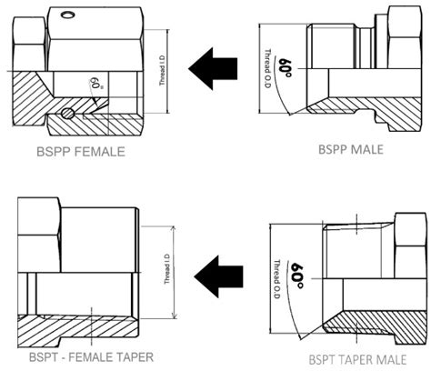 Image result for BSPT Copper Pipe Thread