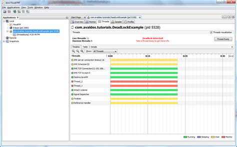 Image result for Deadlock Thread Java