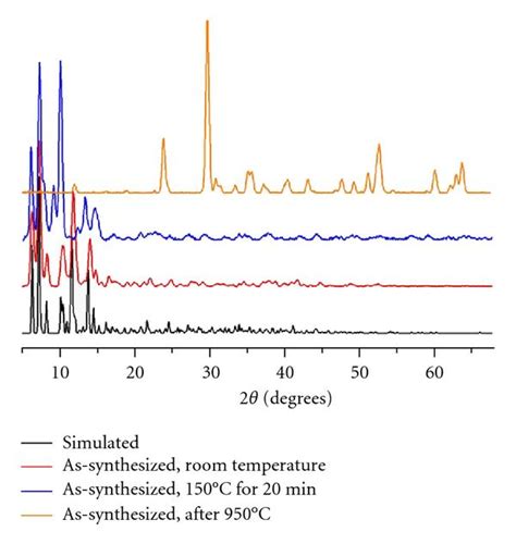Powder Diffraction Pattern 的图像结果