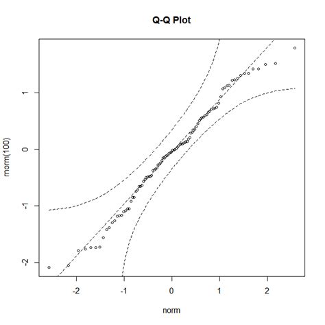 Image result for Normal Probability Plot Minitab