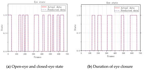Driver Emotion and Fatigue State Detection Based on Time Series Fusion