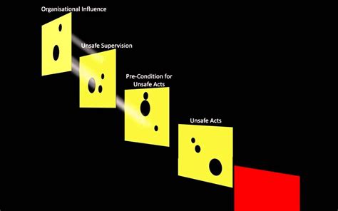 Reason. Model 的图像结果