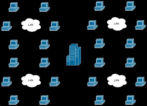 Man in Computer Network 的图像结果