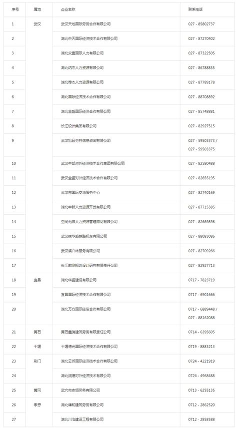 湖北省商务厅发布：出国务工知识攻略-荆州市人民政府网