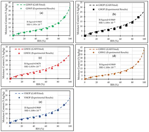 Microstructure-Driven Hygrothermal Behavior of Mycelium-Based ...