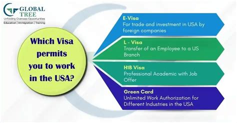 USA Jobs for Indians » IT • Healthcare • Green Card Path