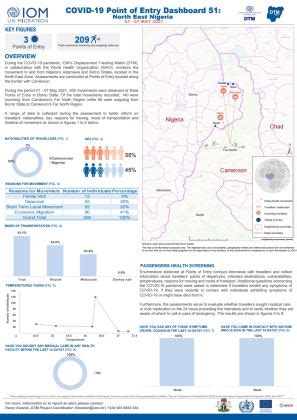 Nigeria — COVID-19 Point Of Entry Dashboard 51 (01 - 07 May 2021 ...