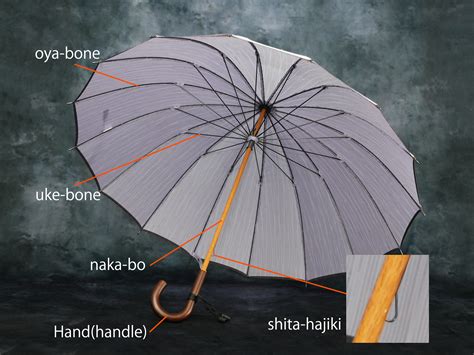 Umbrella parts explanation | Tokyo Umbrella Cooperative