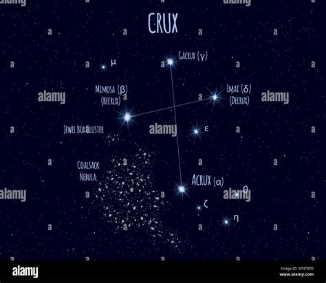 Southern Cross Constellation Map