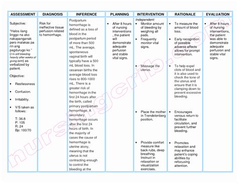 Examples Of Nursing Care Plans for Constipation - Peterainsworth